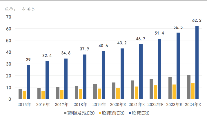 【原創(chuàng)研究】中國(guó)臨床CRO市場(chǎng)分析