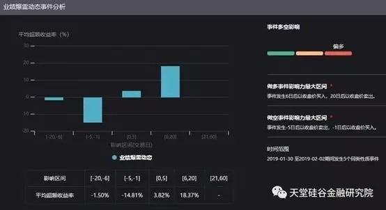 【原創研究】直覺在左、情緒在右，如何優雅駕馭A股這頭“灰犀?！?？
