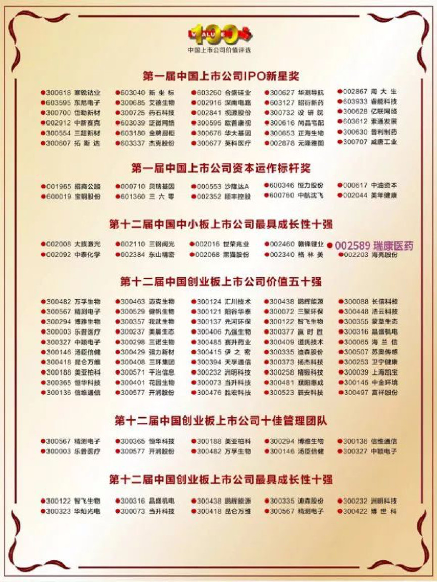 【合作伙伴】瑞康醫藥榮獲“中國中小板最具成長性上市公司十強”
