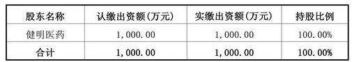  注：康美藥業(yè)系天堂硅谷所投資企業(yè)   近日，康美藥業(yè)發(fā)布公告，公司下屬全資子公司上海康美與健明醫(yī)藥在福建省福州市簽訂了《股權(quán)轉(zhuǎn)讓協(xié)議》，以總價6,653,626.80元收購斯邁爾80%的股權(quán)。本次收