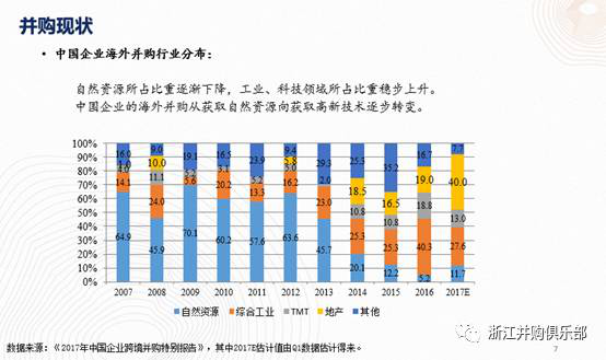 【精彩回顧】硅谷天堂總裁鮑鉞在“上市公司并購重組與經(jīng)濟轉(zhuǎn)型升級”論壇上的講話